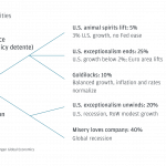 How Amazon Vendors Can Prepare for...