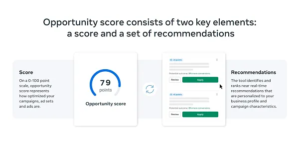 opportunity score overview