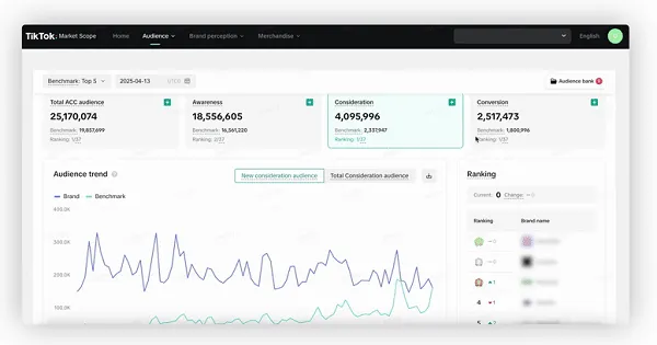 tiktok ads manager dashboard