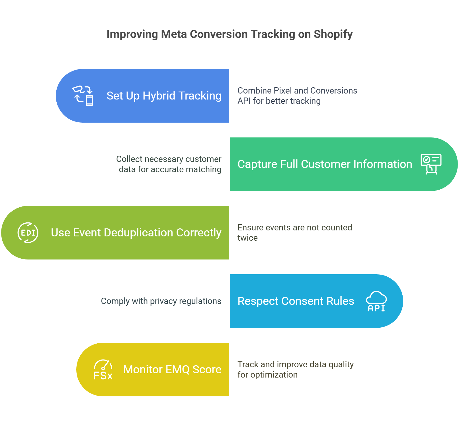 improving meta conversion tracking