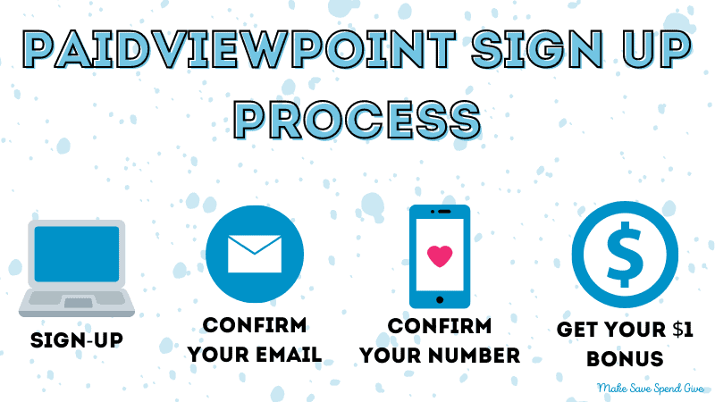 The signup process for Paidviewpoint