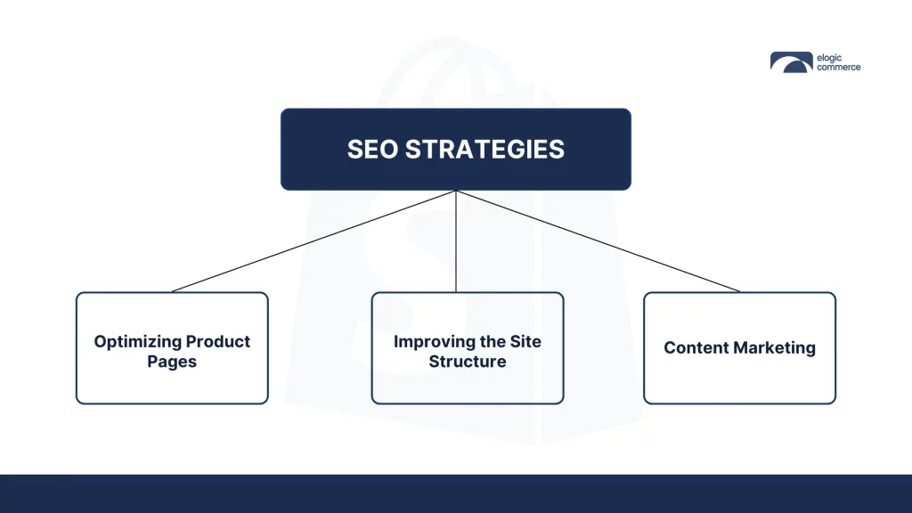 SEO Strategies for Shopify Plus Stores