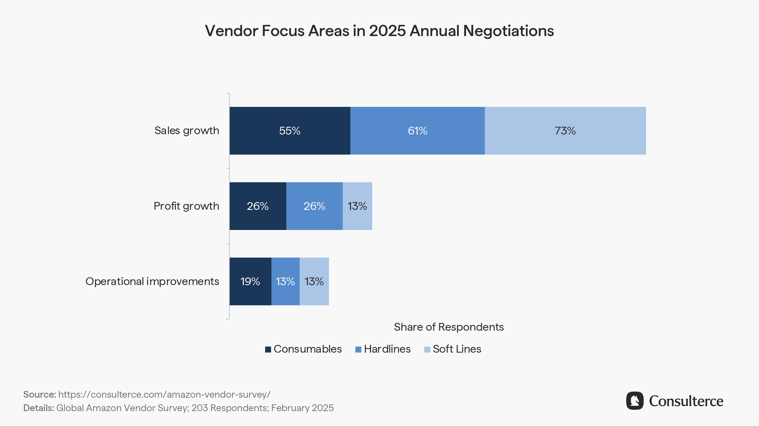 Vendor Focus Areas in 2025 Annual Negotiations