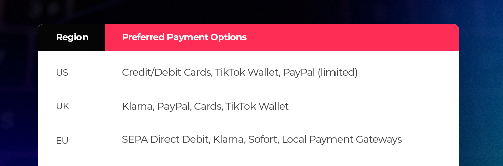 Preferred payment options