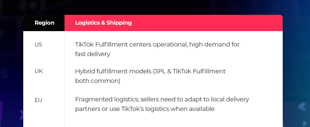 Fulfillment and shipping