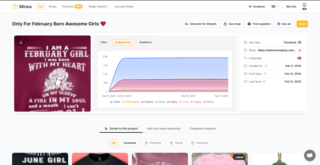 Miniea ad performance insights