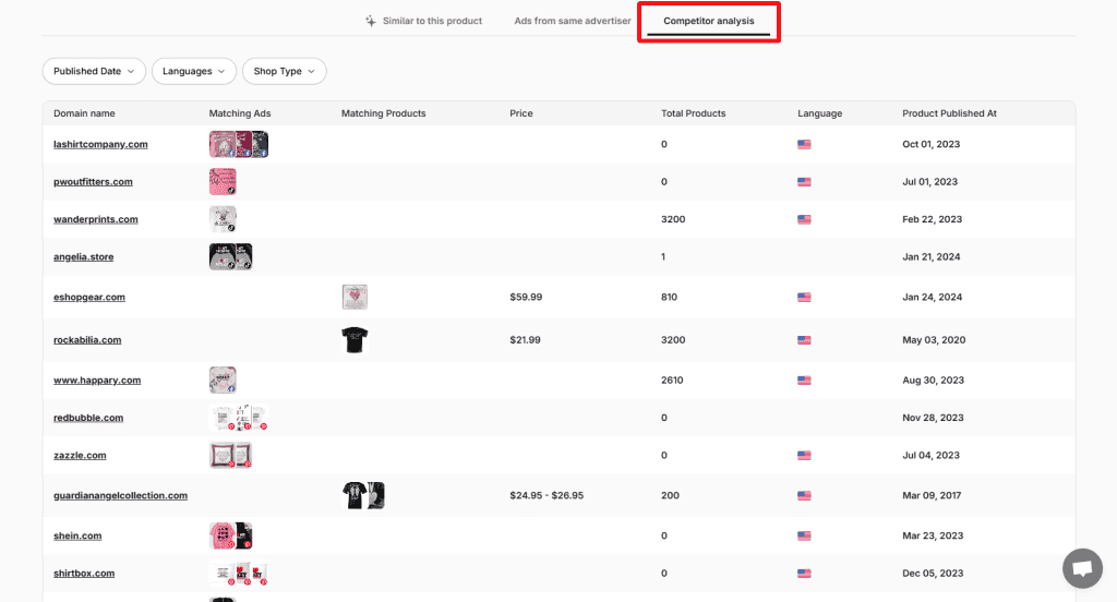 Minea competitor analysis data