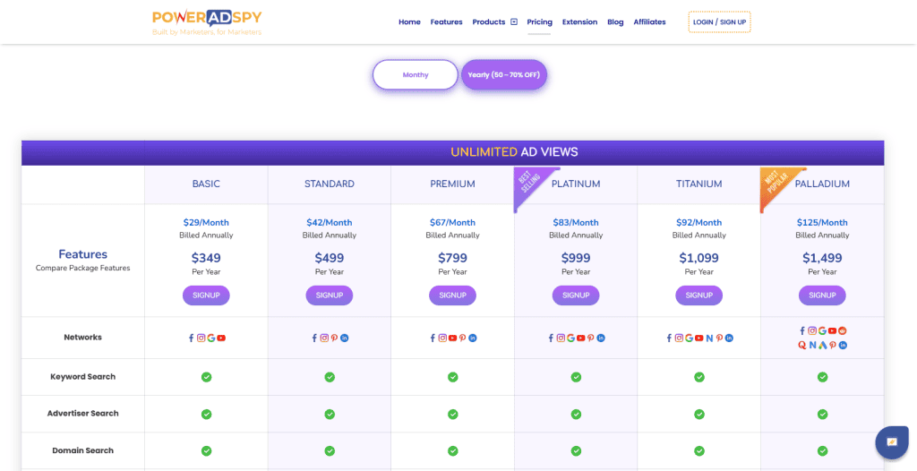 PowerAdSpy pricing plans