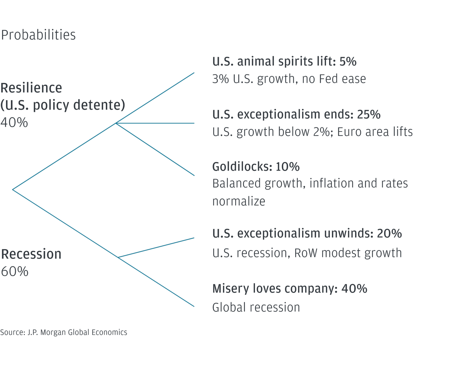 How Amazon Vendors Can Prepare for...