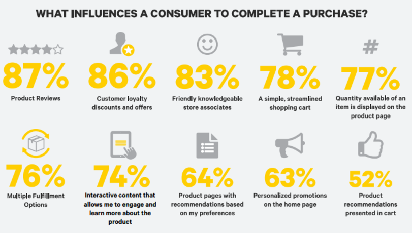 How To Set Up Post-Purchase Surveys...