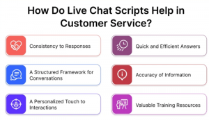 12 Customer Service Channels to Help...