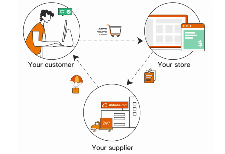 An Ultimate Guide for Your Store